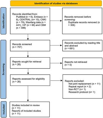 Electroacupuncture for the Prevention of Postoperative Cognitive Dysfunction Among Older Adults Undergoing Hip and Knee Arthroplasty: A Systematic Review and Meta-Analysis of Randomized Controlled Trials